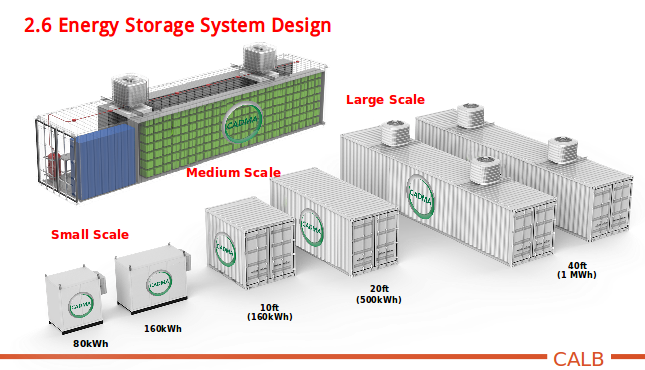 Feasibility study on Utility scale Energy storage system